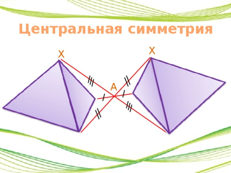 Осевая и центральная симметрия примеры фигур. Центральная симметрия в геометрии. Центраельнаясимметиия. Центральная симметрия рисунки. Фигуры с центральной симметрией.