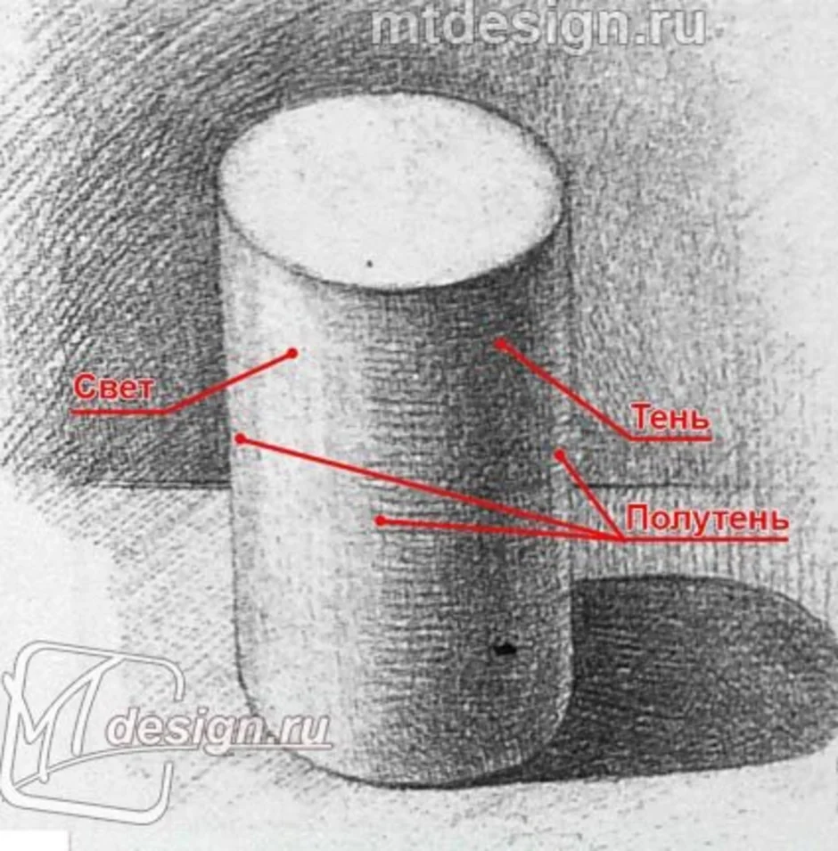 Рисунок цилиндра. Цилиндр с тенью. Штриховка цилиндра. Заштрихованный цилиндр. Цилиндр карандашом с тенью.