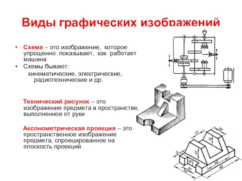 Что представляет собой технический рисунок детали