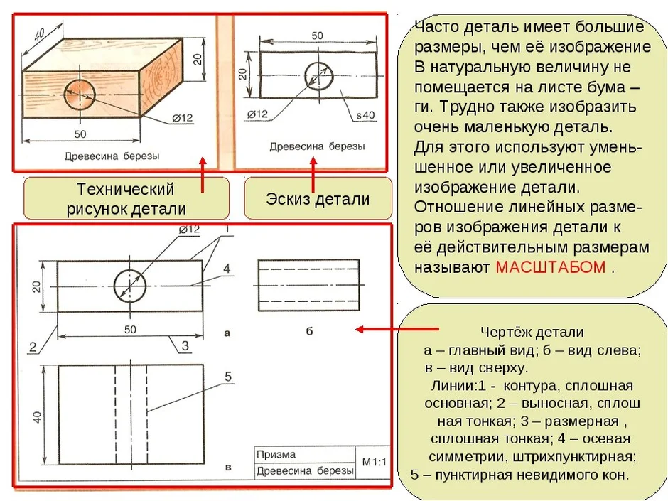 Что представляет собой технический рисунок детали