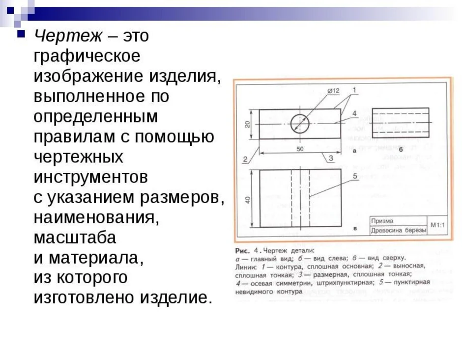 К какому виду относятся названные документы чертеж детали