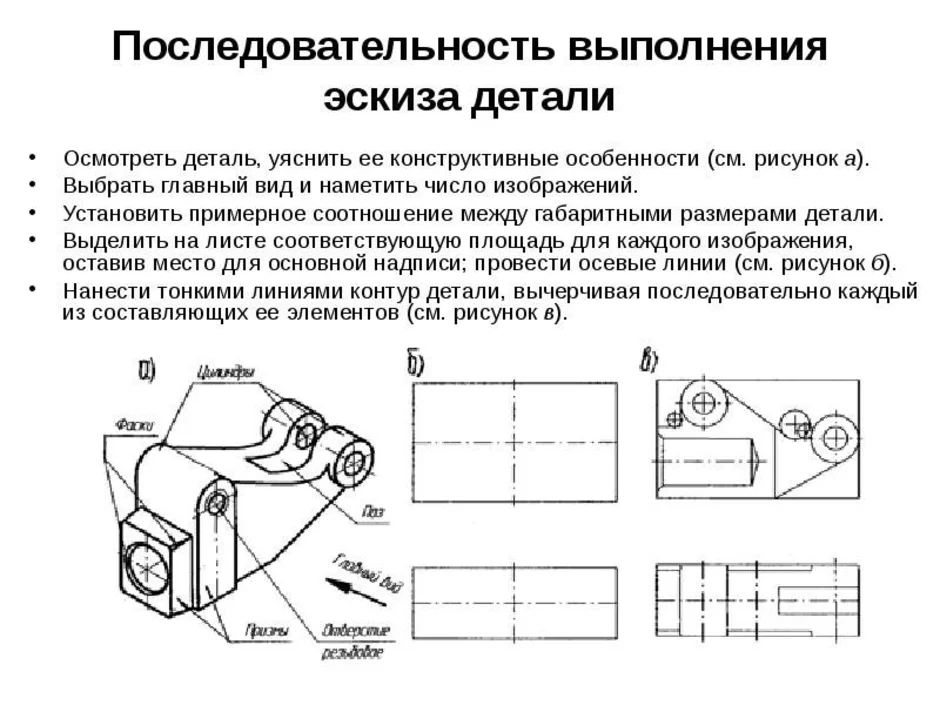 Чем отличается чертеж от технического рисунка и эскиза