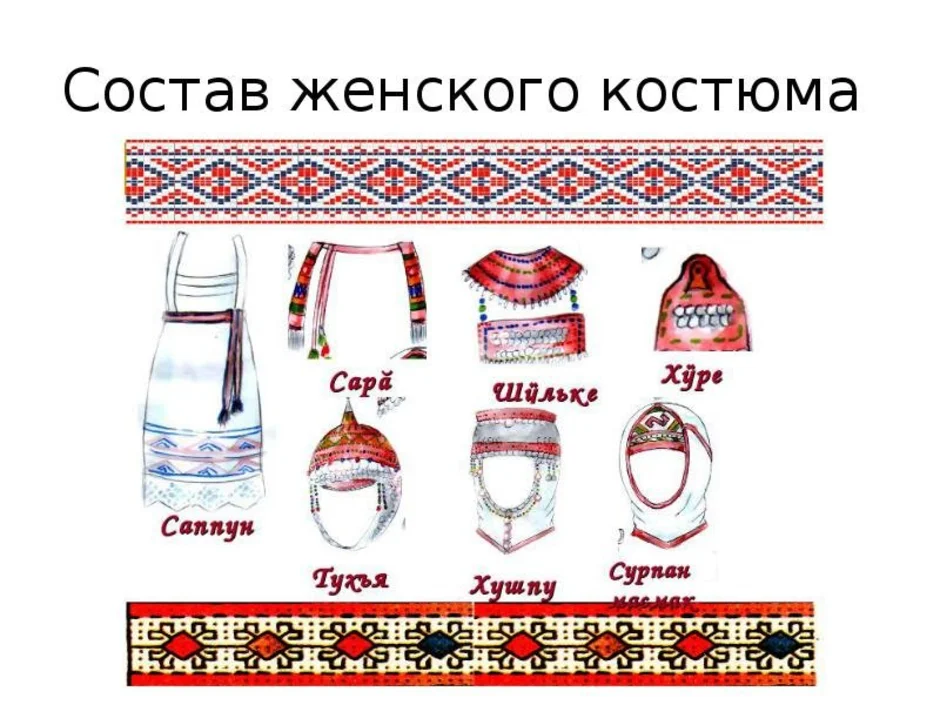 Чуваши народный костюм рисунок