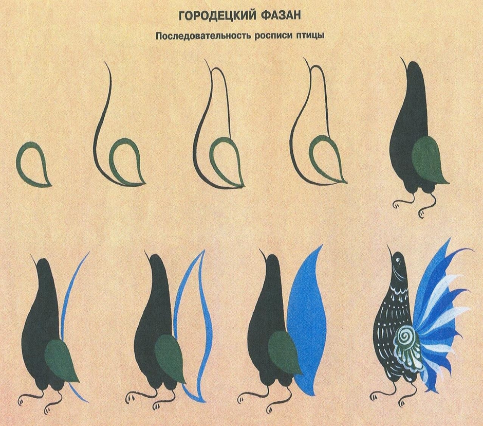 Чем рисовать городецкую роспись