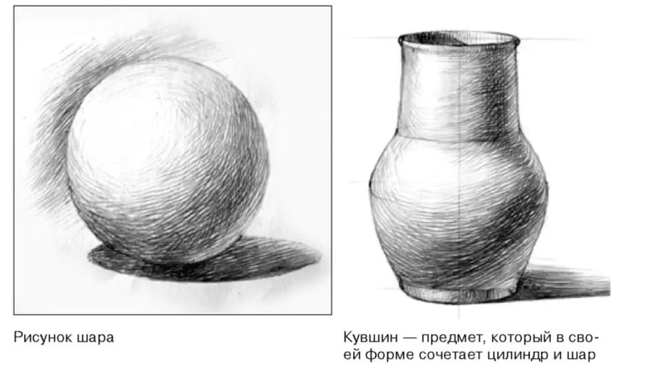 Сделать схематическую зарисовку. Штриховка по форме предмета. Светотень на предмете рисунок. Светотеневые зарисовки предметов. Кувшин Светотень.