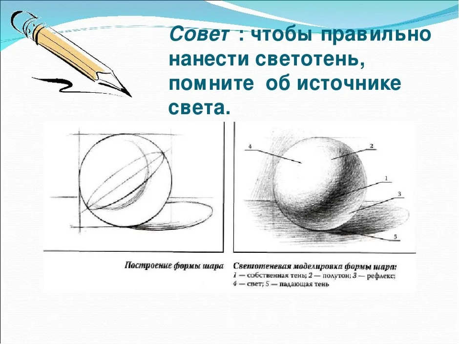 Круг рисунок карандашом свет и тень