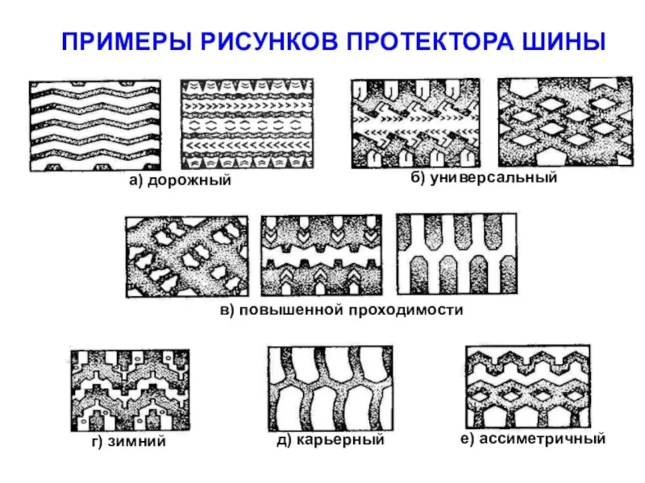 Рисунок протектора повышенной проходимости