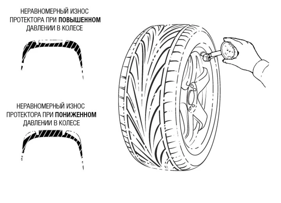 Как определить направление шины по рисунку протектора