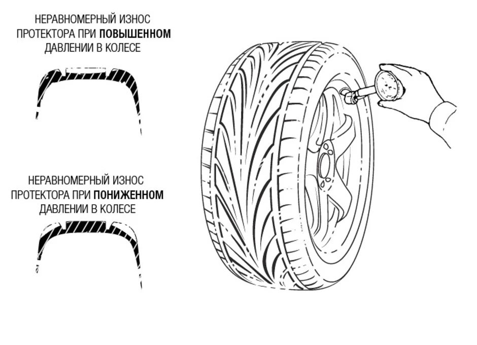 Рисунок шины автомобиля. Схемы износа протектора. Тип рисунка протектора шины трактора МТЗ. Как правильно установить шины с направленным рисунком протектора. Покрышка 315 износ протектора.