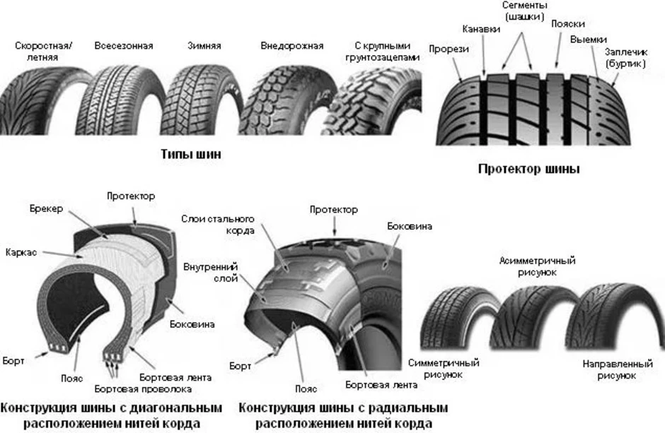 Рисунок летней резины