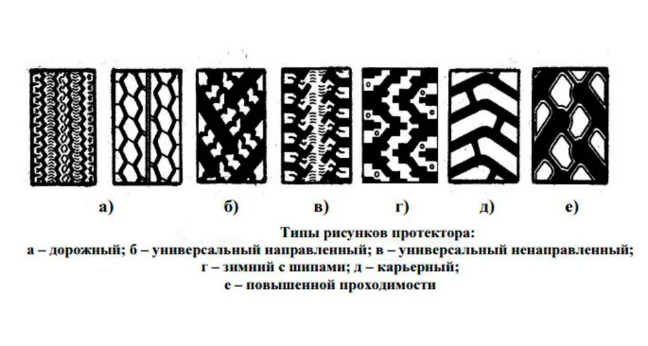 Симметричный рисунок протектора как ставить на машину