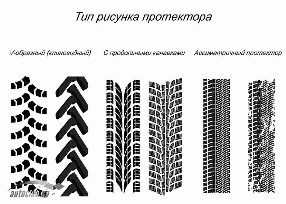 Что значит симметричный рисунок протектора