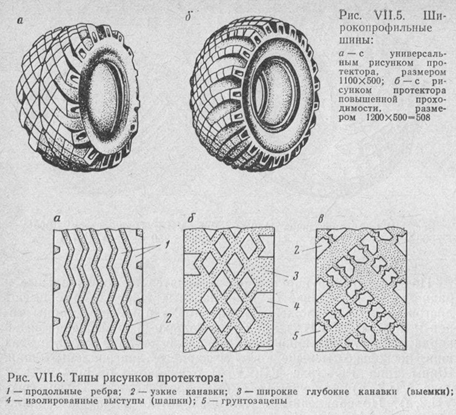 Шины с различными рисунками. Шина КФ-97 чертеж протектора. Колеса и шины КАМАЗ 4310 чертеж. Шины КФ-97 чертеж. Покрышка Урал 4320 рисунок протектора.