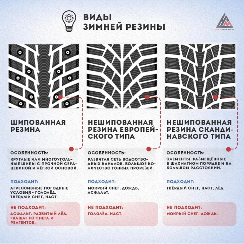 Направление рисунка протектора летних шин континенталь