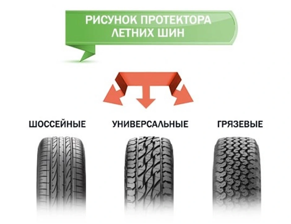 Допускается ли установка на легковом автомобиле шин с различным рисунком протектора