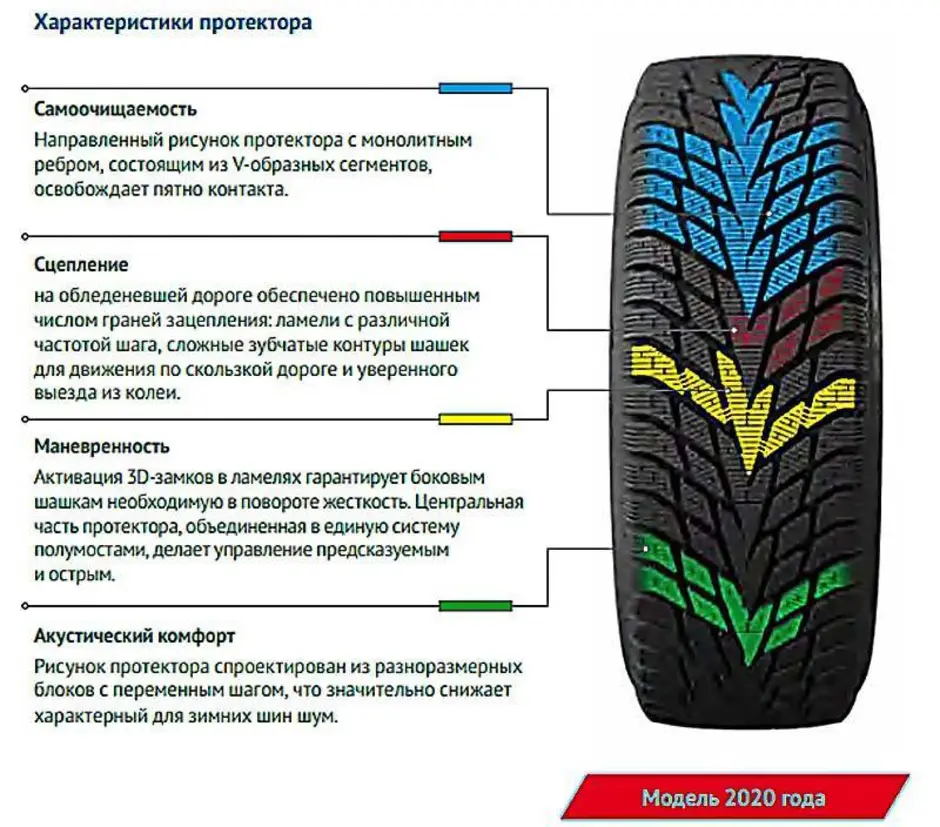 Для чего на автомобильных шинах делают рельефный рисунок