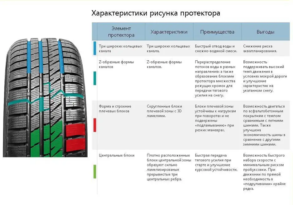 Какая глубина летних шин