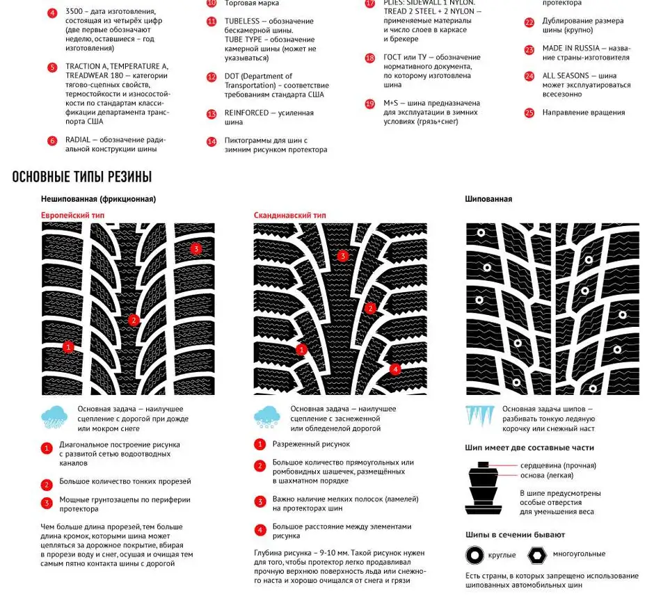 Какой рисунок протектора лучше для зимней шипованной резины