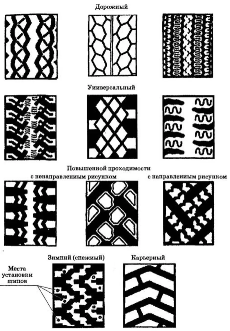 Шины с различными рисунками. Схематическая зарисовка следов протектора ТС. Зарисовка протектора шины транспортного средства. Схематическая зарисовка следа транспортного средства. Схема протектора шины.