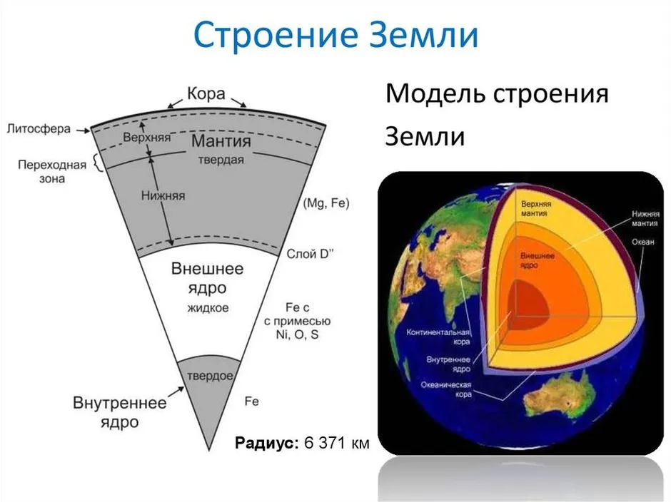 Строение земли 5 класс география нарисовать