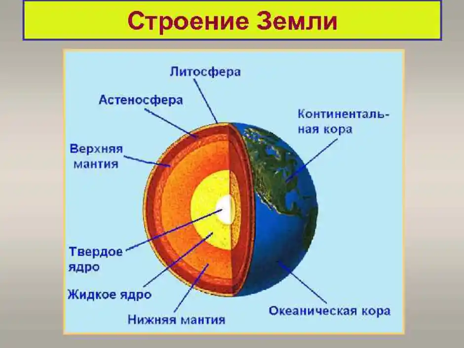 Перед вами схема строения земли напишите что обозначено цифрами