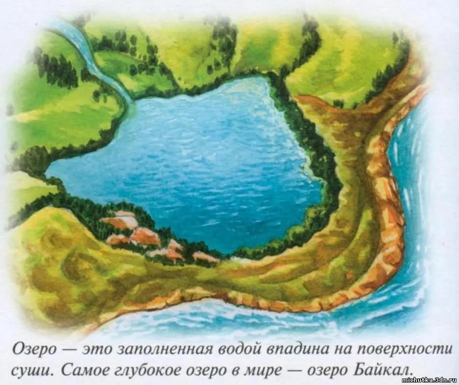 Рисунок реки озера или моря. Озеро рисунок. Нарисовать озеро. Озеро детский рисунок. Изображение реки для детей.