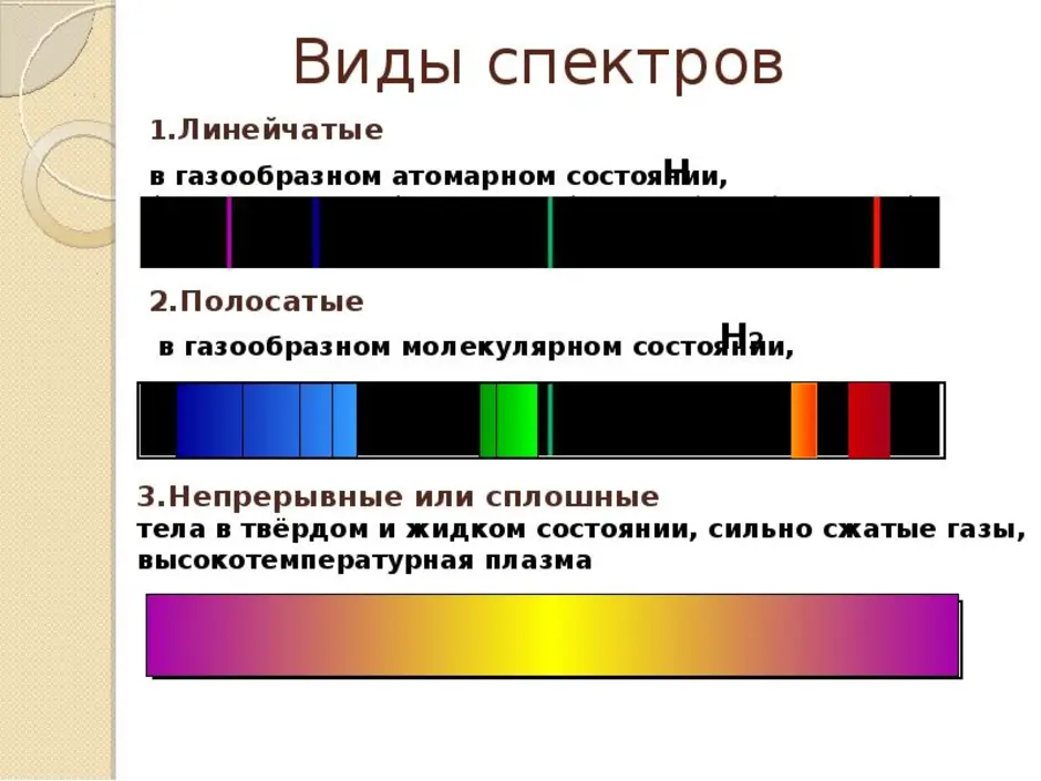 Спектр — Википедия