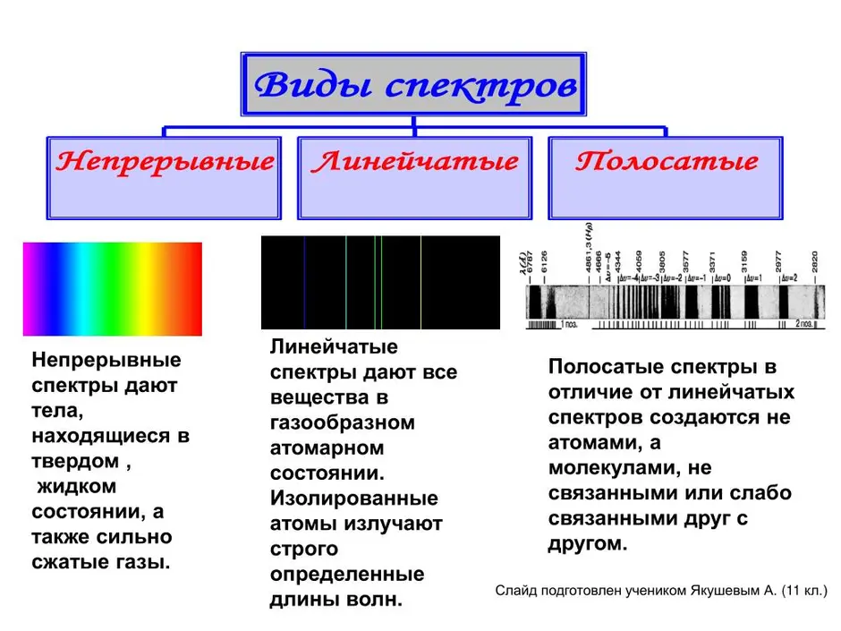 Сплошной спектр рисунок