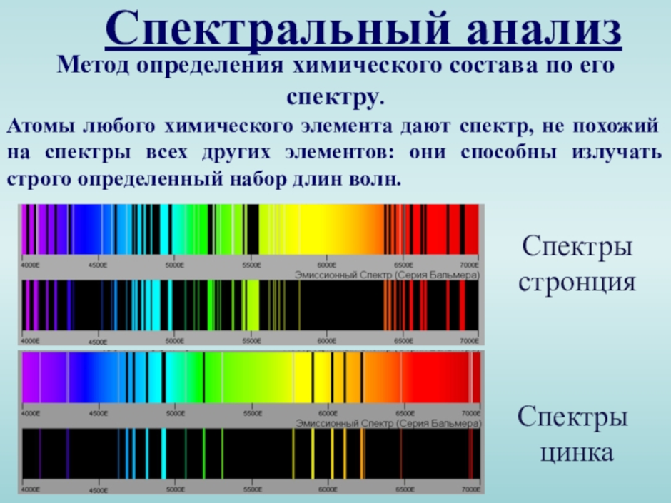 Виды спектров картинки