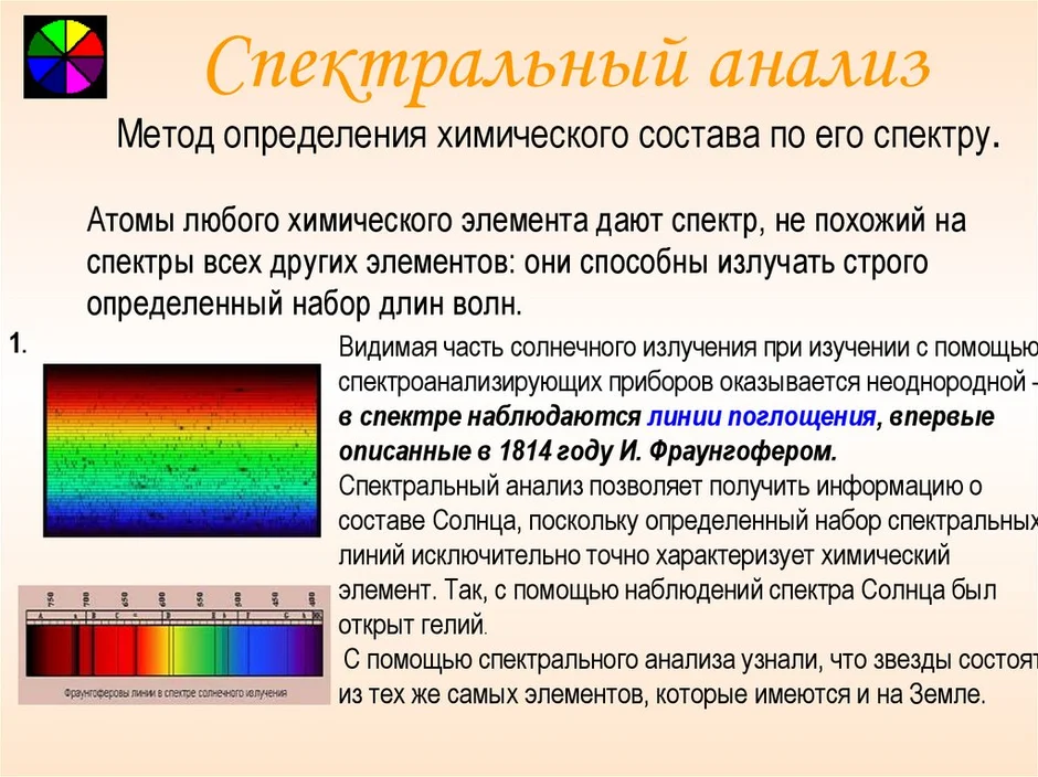 Виды спектров картинки