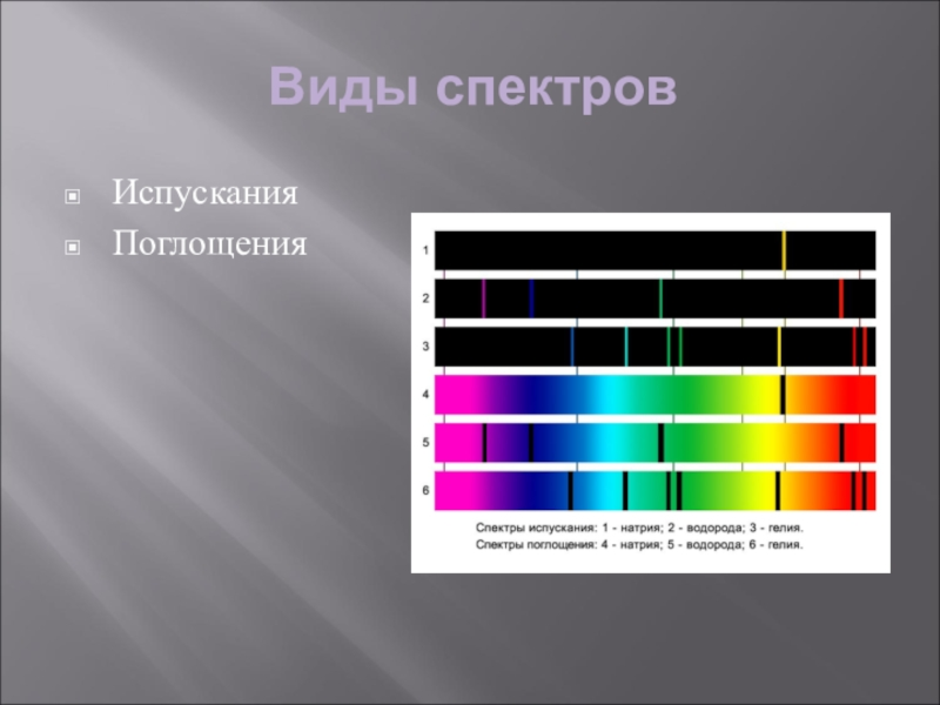 Тест по теме спектры. Линейчатый спектр поглощения это спектр. Линейчатый спектр испускания и поглощения. Спектр испускания, спектр поглощени. Линейчатый спектр излучения испускания.
