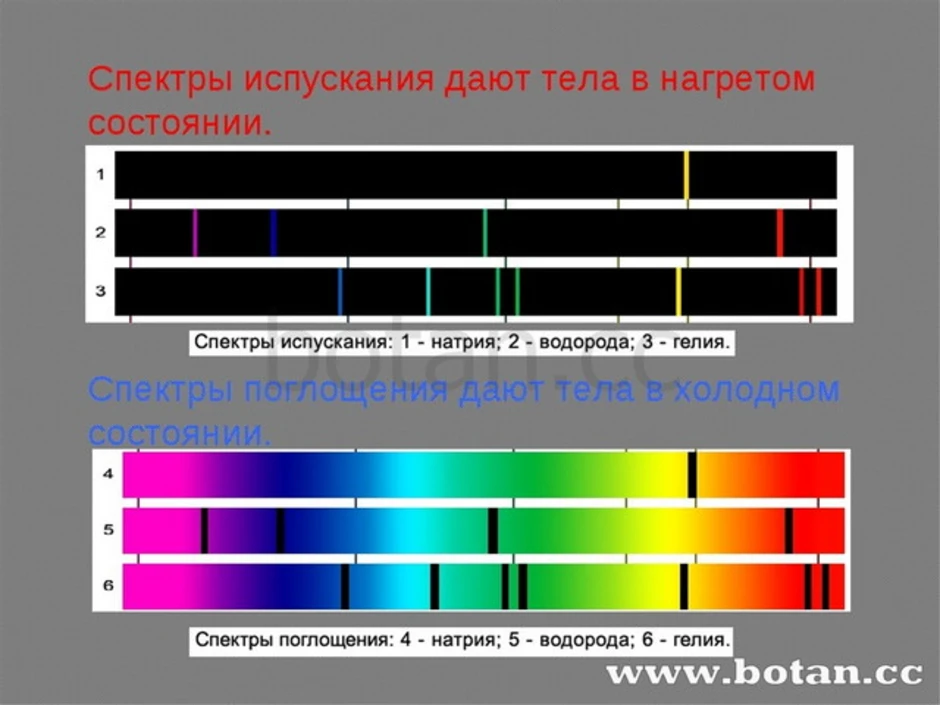 Рисунок спектра вольфрам