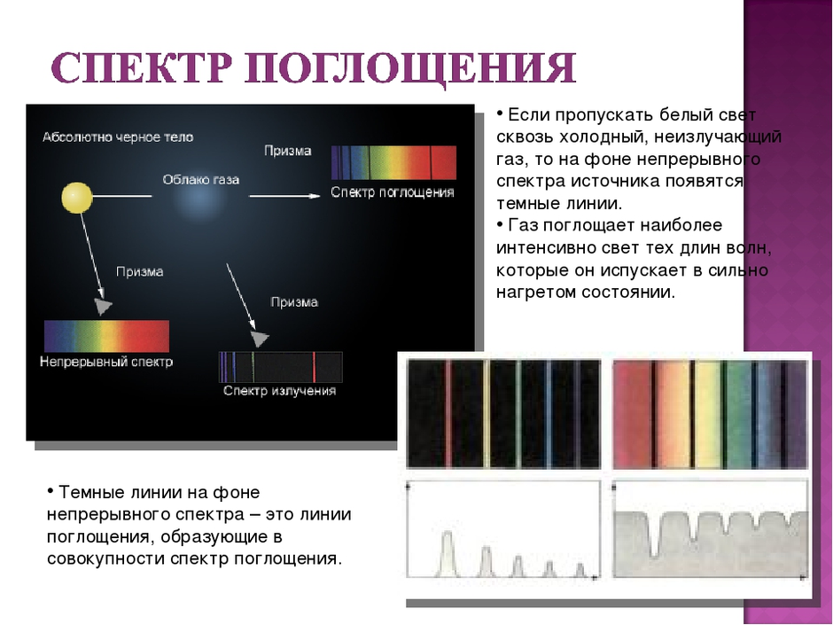 Презентация по физике 9 класс типы оптических спектров