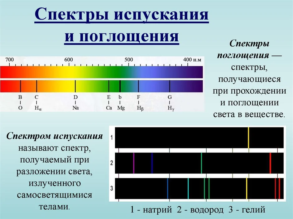 Непрерывный спектр рисунок