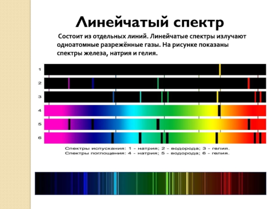 Картина линейчатого спектра