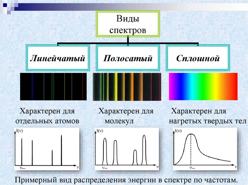 Вольфрам рисунок спектра