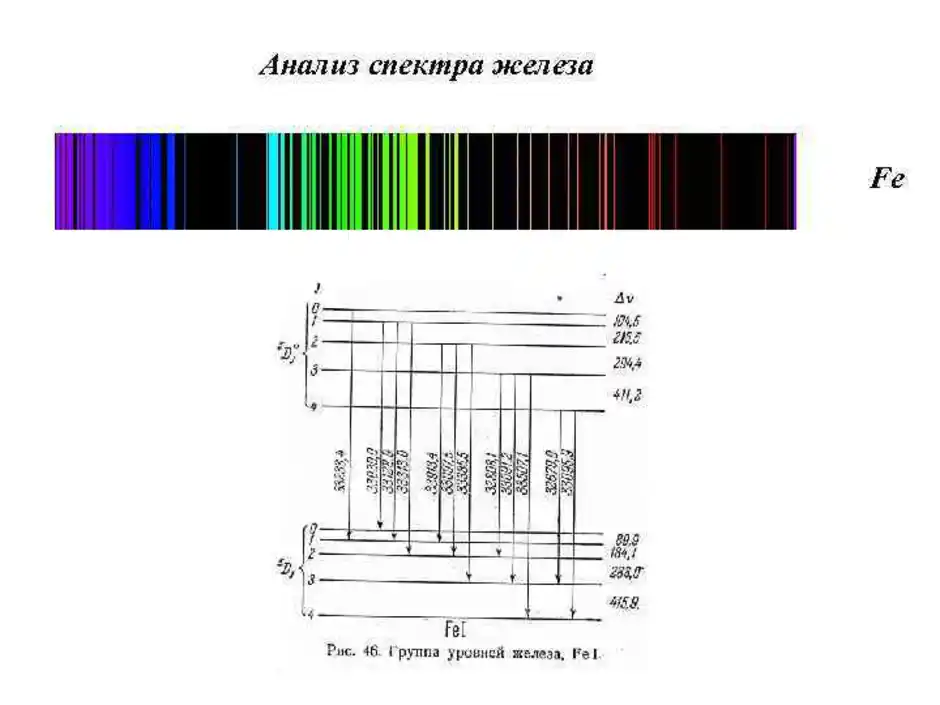 Спектры наблюдают с помощью. Эмиссионный спектр железа. Эмиссионный спектр излучения химических элементов. Спектральные линии элементов таблица. Спектр железа для спектрального анализа.