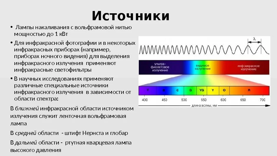 Рисунок спектра вольфрам