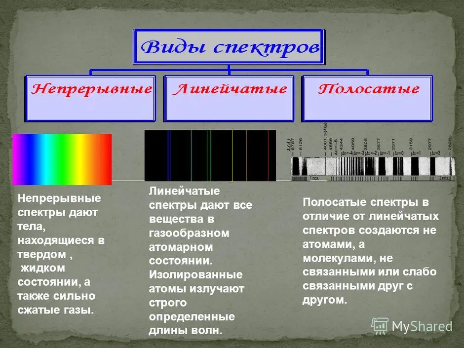 Картина линейчатого спектра