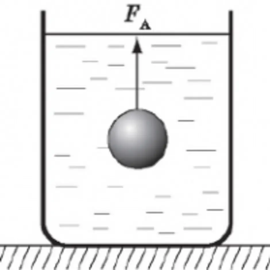 Деревянный шарик плавает в керосине. Выталкивающая сила Архимеда. Ила Архимеда (Выталкивающая сила, v - объем погруженной части тела):. Архимедова сила это Выталкивающая сила. Архимед Выталкивающая сила воды.