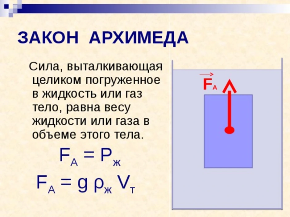 Чем отличается сила от выталкивающей силы. Сила Архимеда формула 7 класс. Сила Архимеда формула физика 7 класс. Архимедова сила физика 7 класс формула. Формула по физике Выталкивающая сила Архимеда.