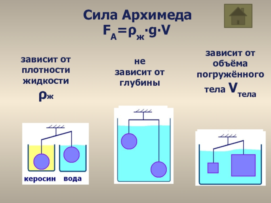 Выталкивающая сила не изменяется при. Выталкивающая сила физика 7 класс формула. Формула плотности тела Архимед. Сила Архимеда. Выталкивающая сила Архимеда.