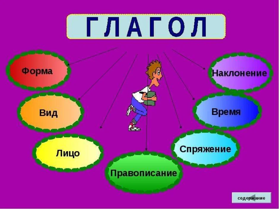 Русский язык 2 класс глагол открытый урок. Что такое глагол?. Глагол картинка. Глаголы по картинкам. Картинки на тему глагол.