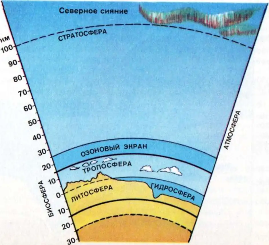 Биосфера верхняя часть литосферы нижняя часть атмосферы. Схема границы географической оболочки земли. Литосфера гидросфера атмосфера Биосфера. Схема литосфера атмосфера гидросфера. Строение земли атмосфера гидросфера литосфера.