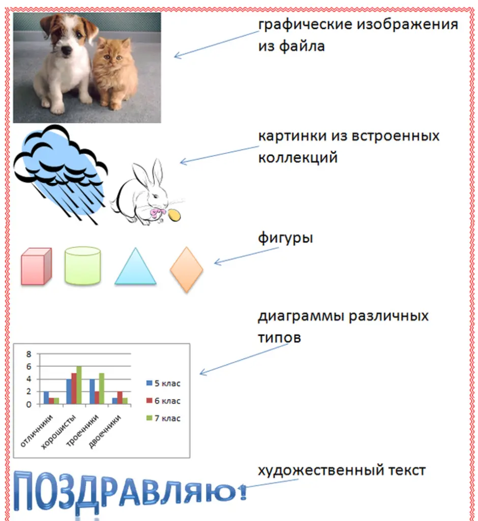 Текстовой документ содержащий набор рисунков фотографий диаграмм