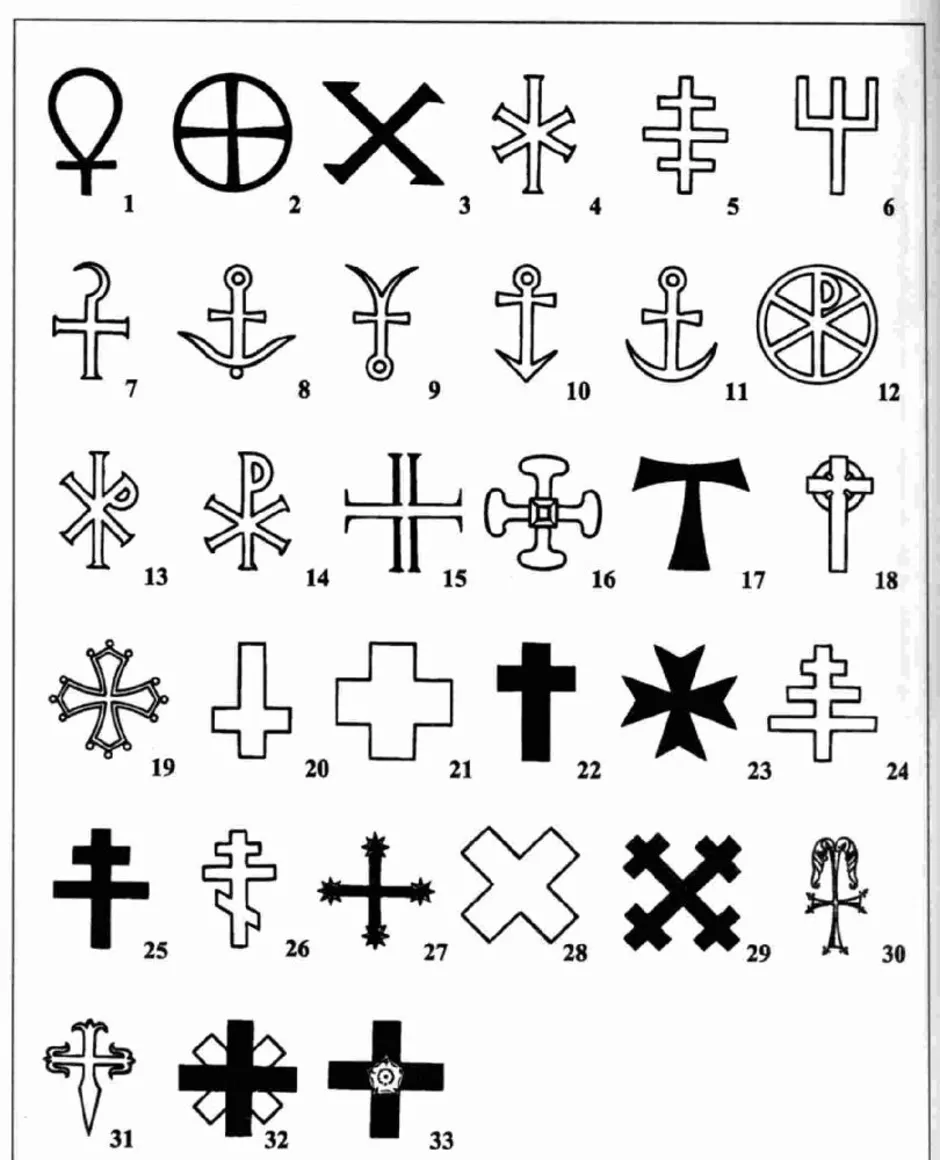 Что означает крест на шарфе. Виды крестов. Церковные символы. Форма Креста.