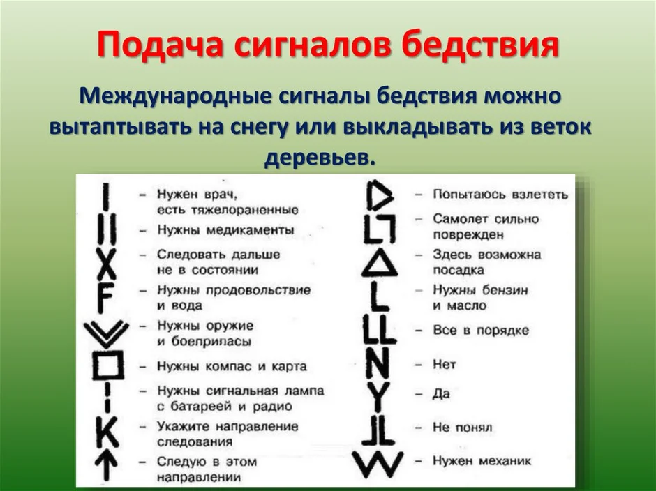 Распределите изображения по группам сигнал знаки технология