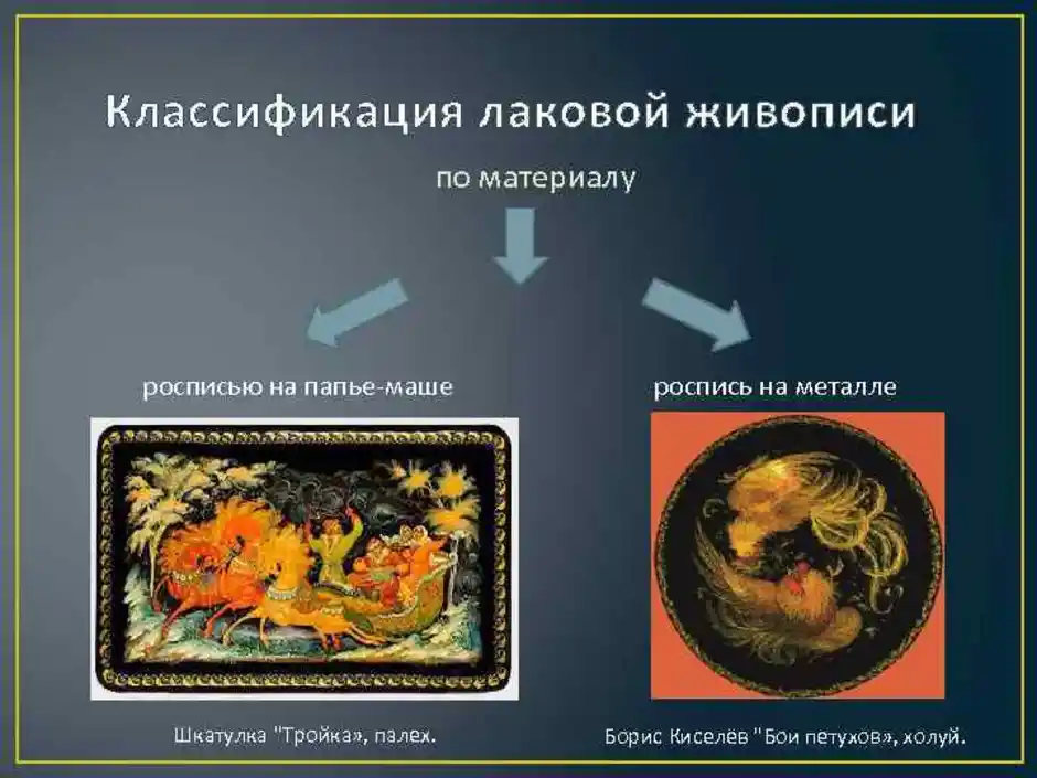 Палехская роспись 5 класс изо картинки