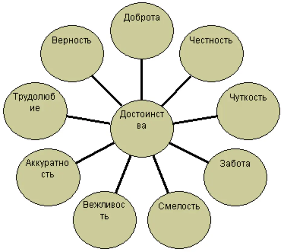 Как нарисовать достоинство 4 класс. Рисунок на тему достоинство. Достоинства человека рисунок. Рисунок на тему достоинство 4 класс ОРКСЭ. Рисунок достоинства ОРКСЭ.