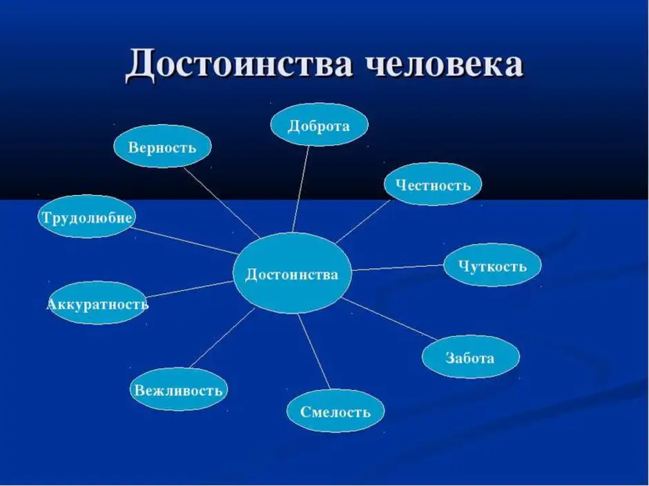 Достоинство 4 класс нарисовать